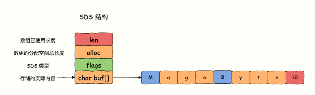 强烈推荐这个大佬的 Redis 系列，看完直呼过瘾_Redis_04