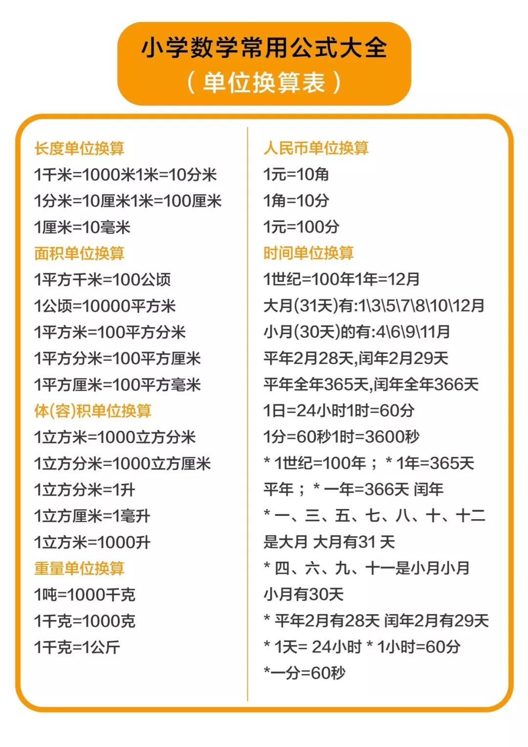 圆柱体积怎么算立方公式_速存！16年级必备！小学数学常用公式大全-CSDN博客