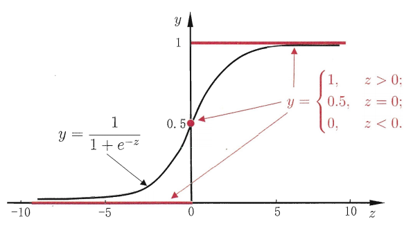 sigmoid