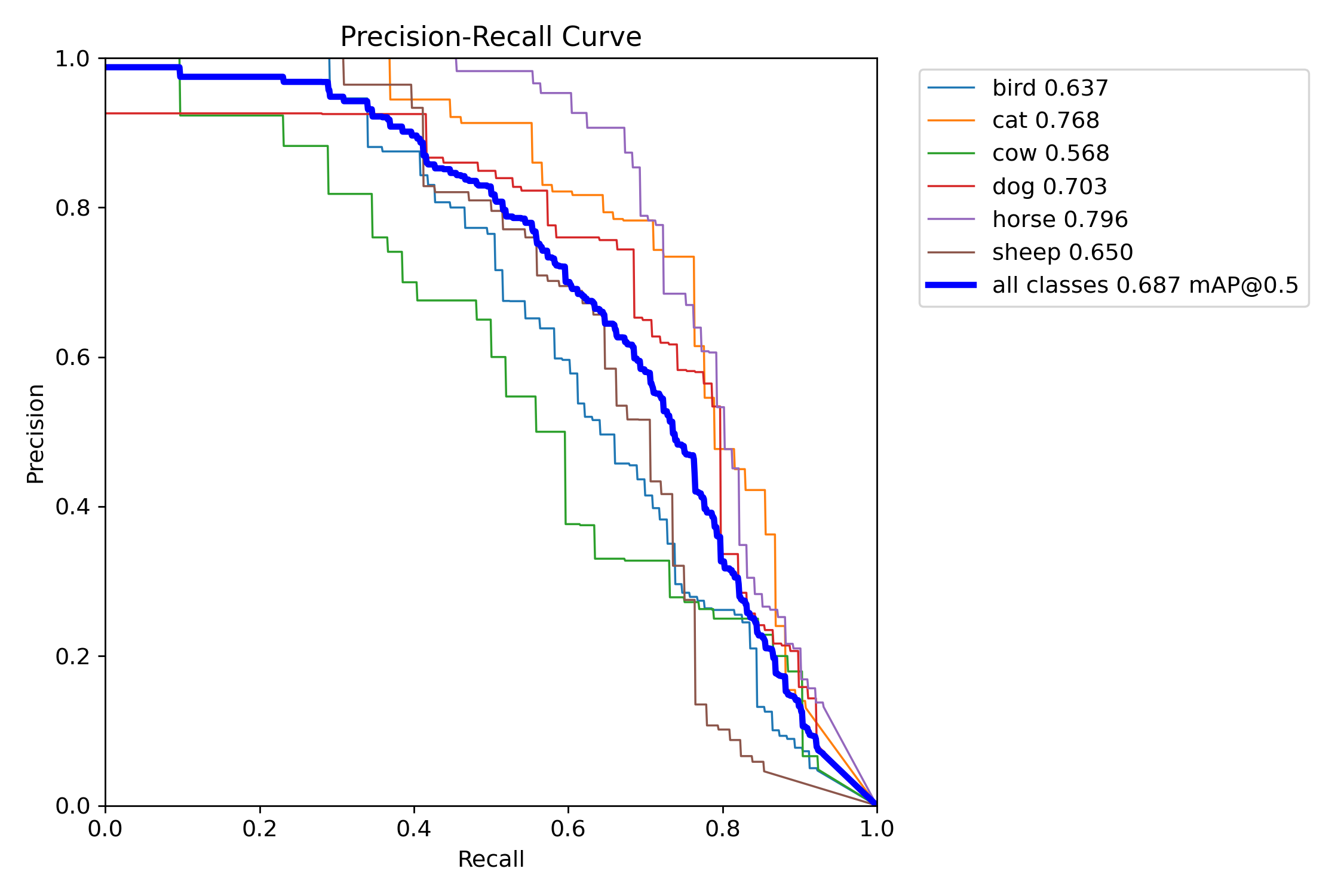 PR_curve