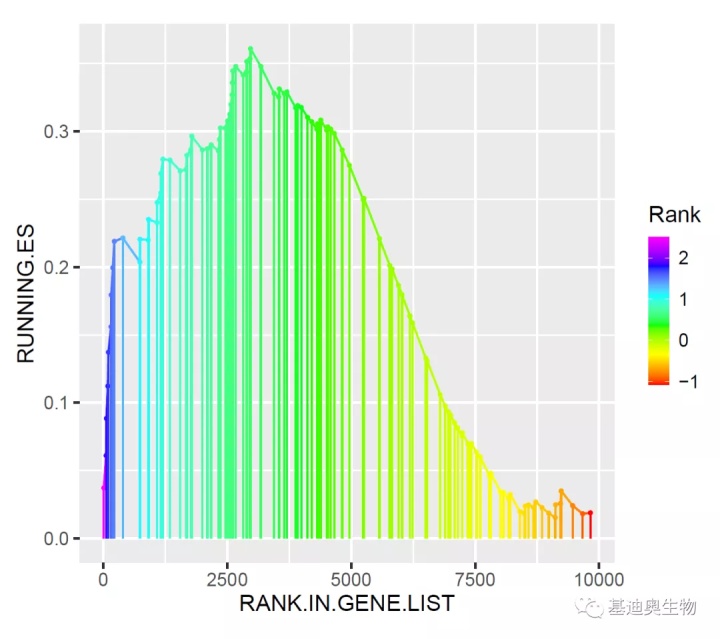 origin如何绘制多条折线_36分文章的折线图该怎么画?