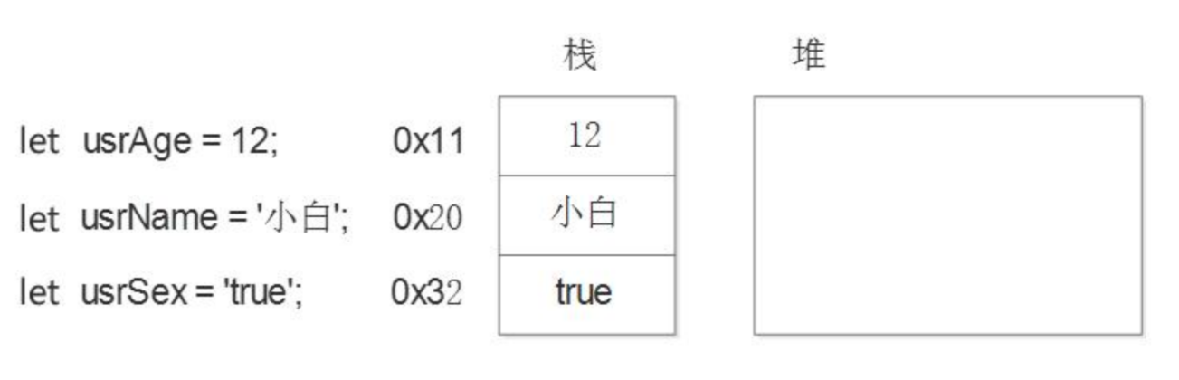 简单类型