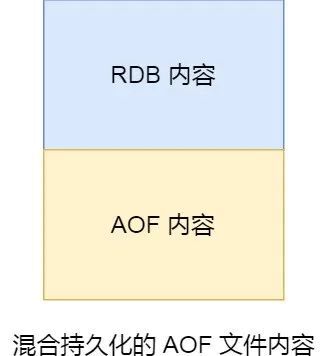 「 Redis 」RDB和AOF持久化全面解析