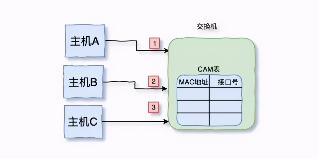 TCP/IP 基础知识总结