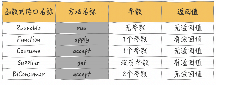 Java 一文讲清楚 CompletableFuture