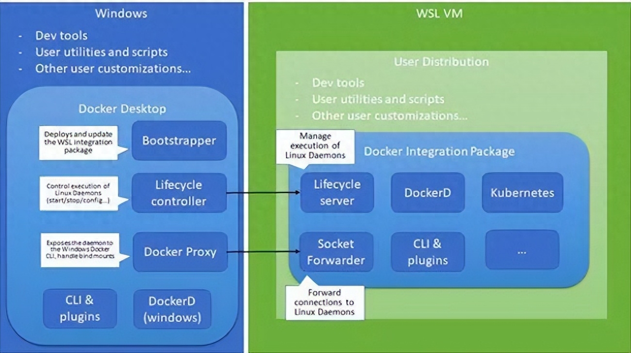 容器编排工具的比较：Kubernetes、Docker Swarm、Nomad