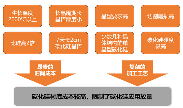 SIC知识（9）--长晶炉的技术难点