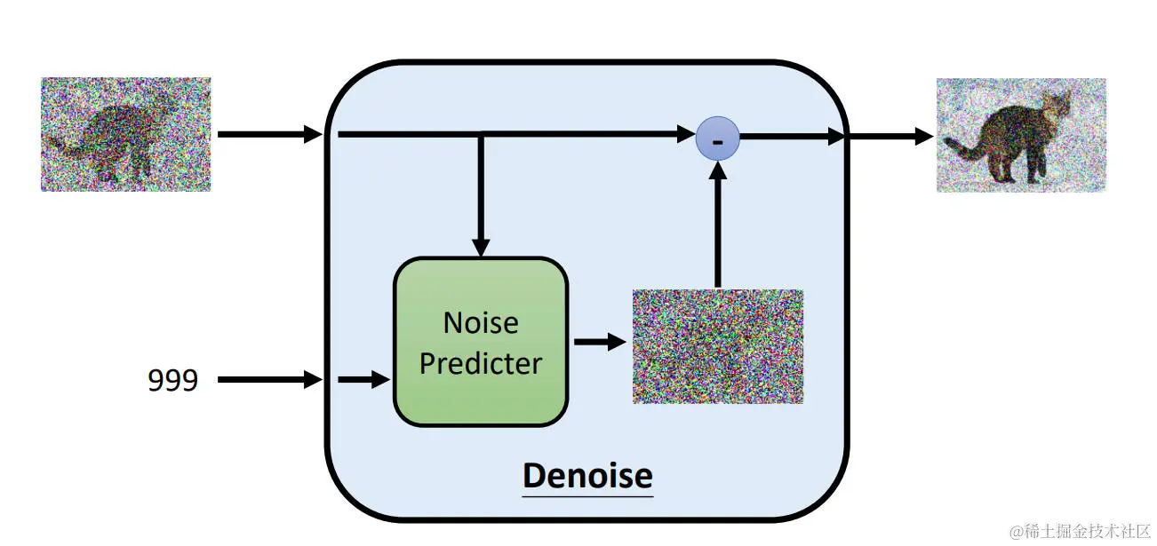 noise-predicter.jpg