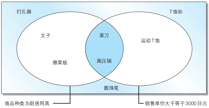 天池SQL训练营(二)-SQL基础查询与排序