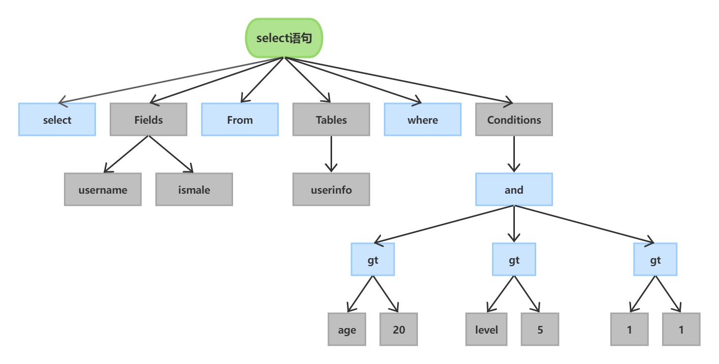 关于InnoDB底层原理与MySQL日志机制_innodb底层文件-CSDN博客
