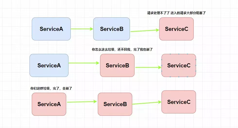 全网最详细 Spring Cloud 入门总结