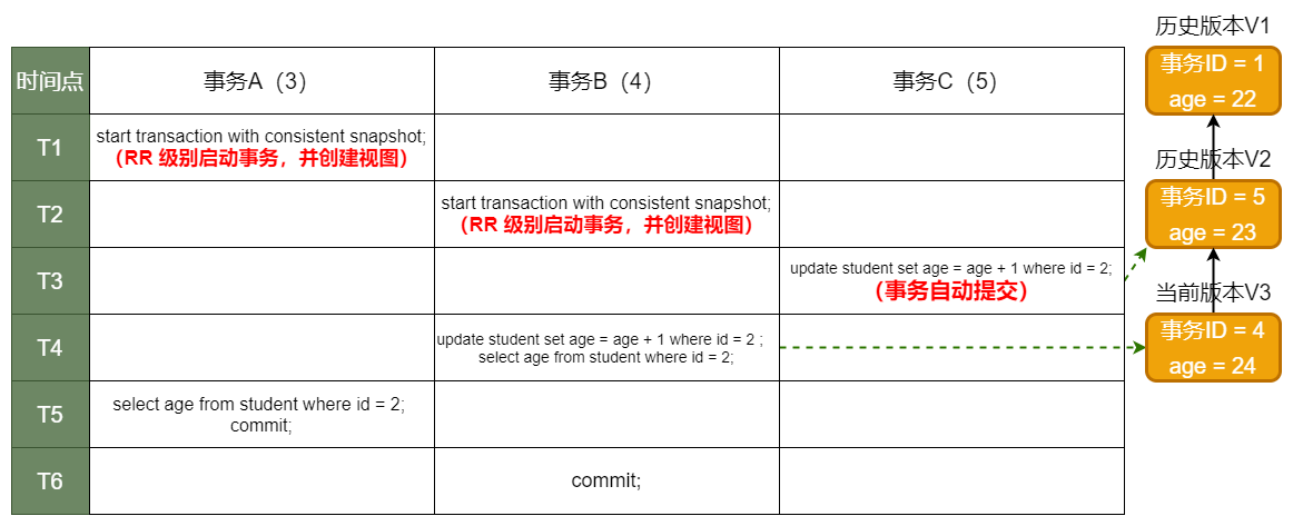 RR级别结果