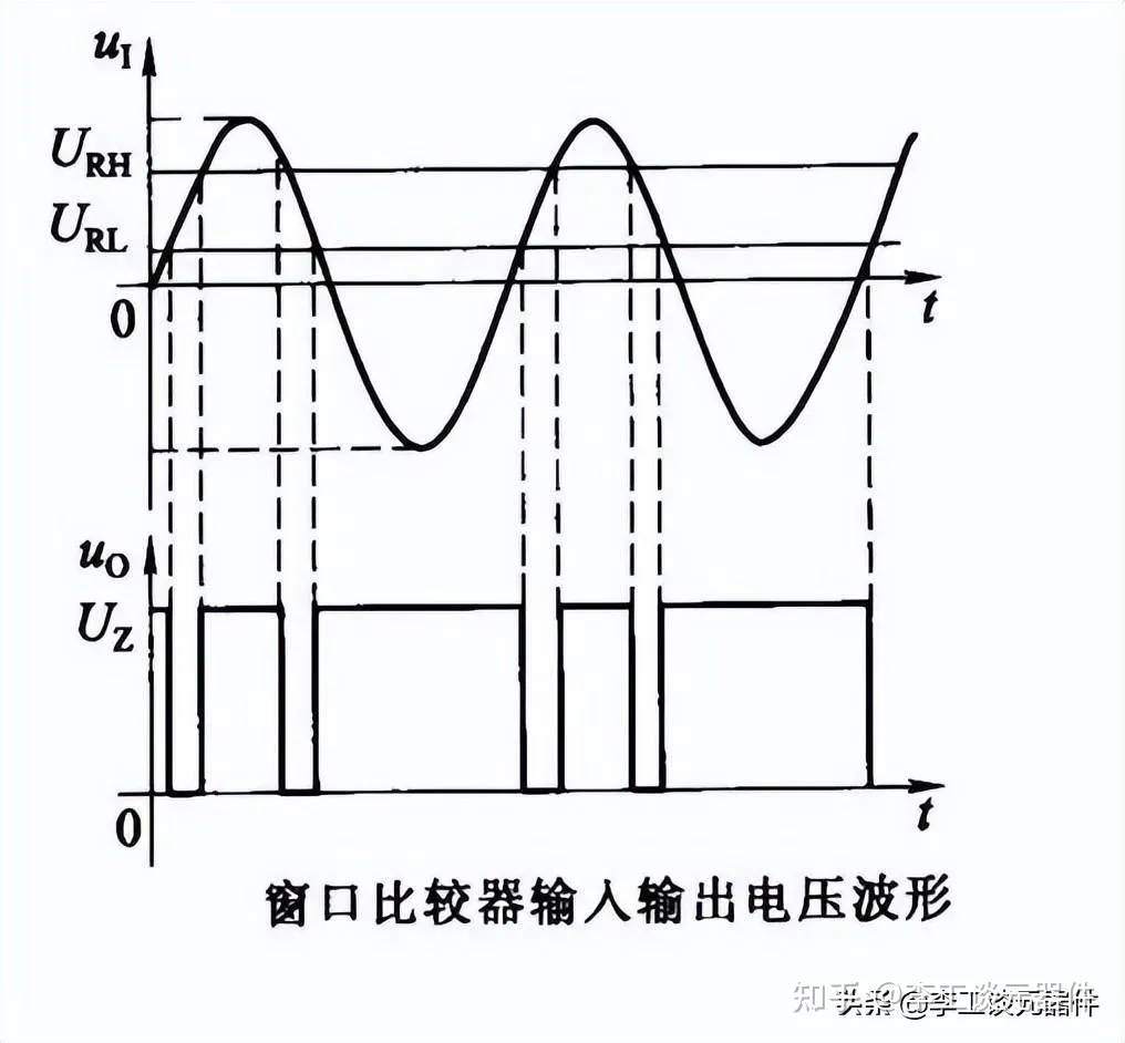 运算放大电路常用接法