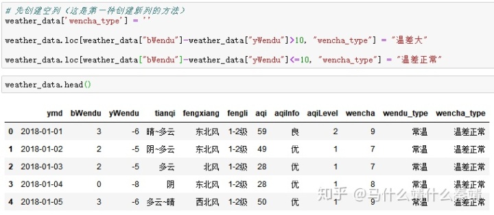 列赋值为列表_Pandas入门-3-新增数据列操作