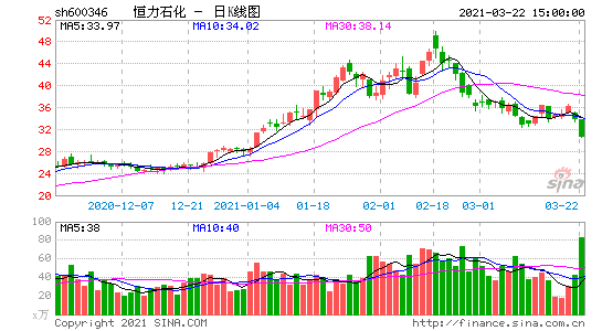 600346-恒力石化