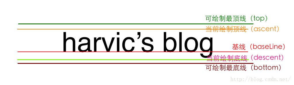constraintlayout是一个viewgroup,可以在api 9以上的android系统使用