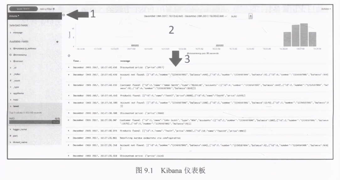 精通springcloud：分布式日志记录和跟踪使用，ELK Stack集中日志