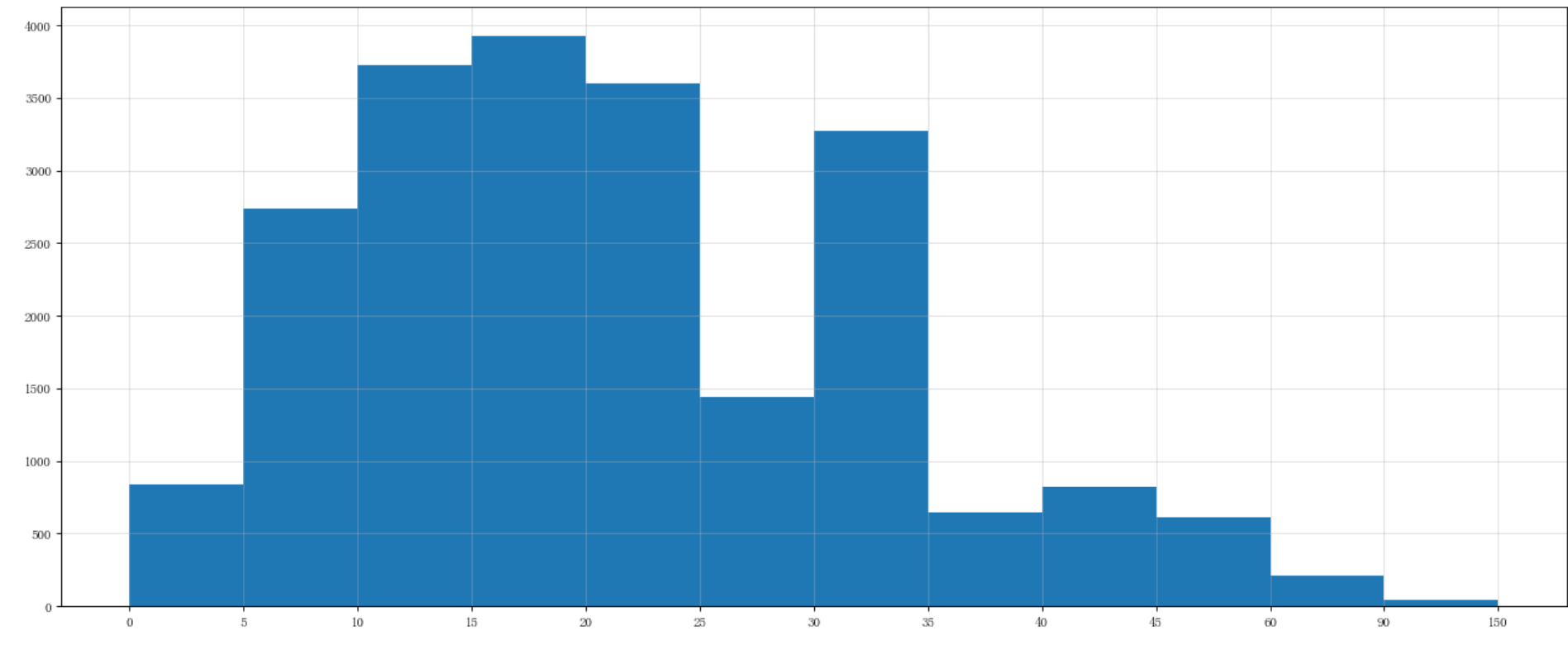 matplotlib——直方图（python）