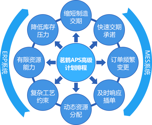 工厂的七大浪费中万恶之源_工厂100种浪费