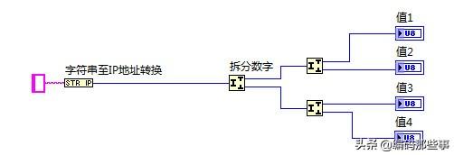 5 获取当前访问的控制名称_LabVIEW编程技巧：网络通信中如何获取计算机名称、IP地址等信息...