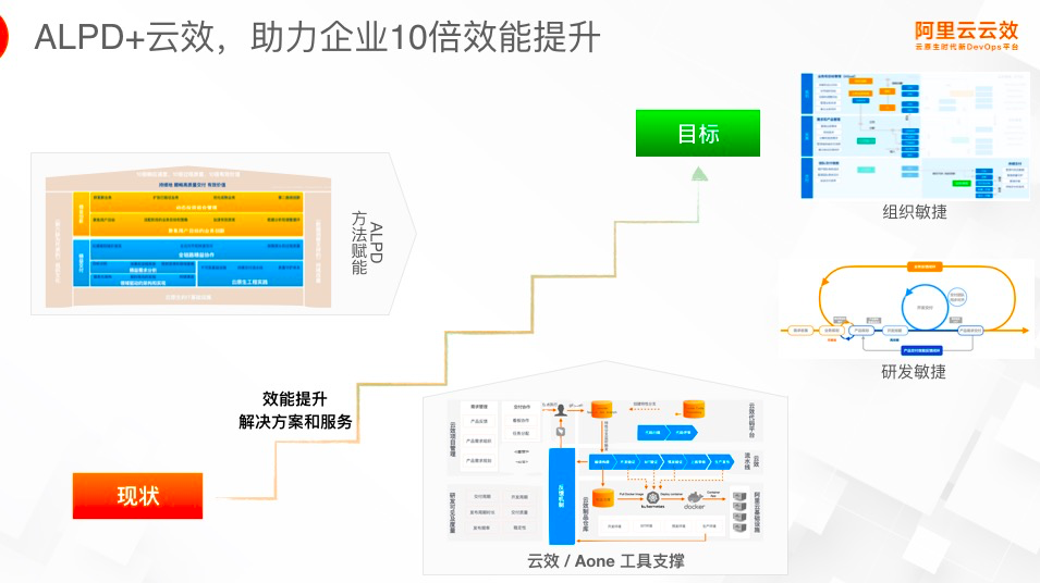 如何成为云原生时代的卓越架构师