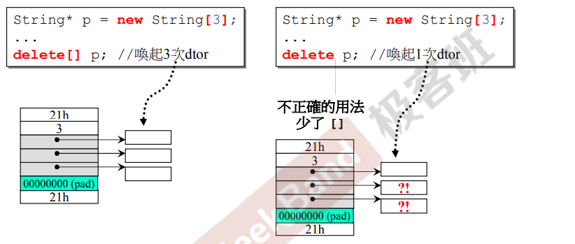 vc下new string[3]