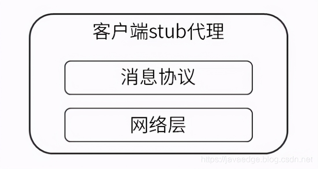 你以为，设计一个RPC框架很简单？应该从哪入手，深入剖析？