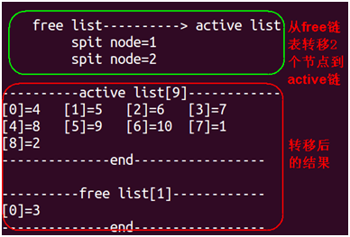嵌入式内核链表list_head，如何管理不同类型节点的实现