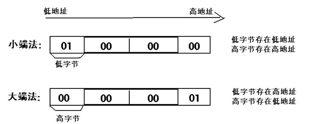 【Python数据分析--Numpy库】Python数据分析Numpy库学习笔记，Python数据分析教程，Python数据分析学习笔记（小白入门）