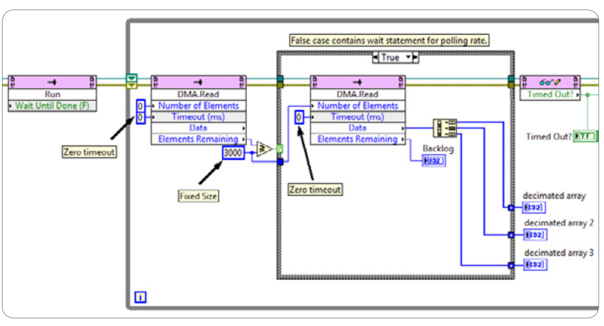 LabVIEWCompactRIO 开发指南31 在LabVIEW FPGA中使用DMA FIFO