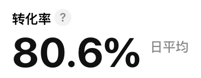 80.6%的转化率