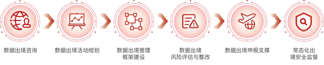新规发布 | 促进和规范数据跨境流动 释放数据要素价值-CSDN博客