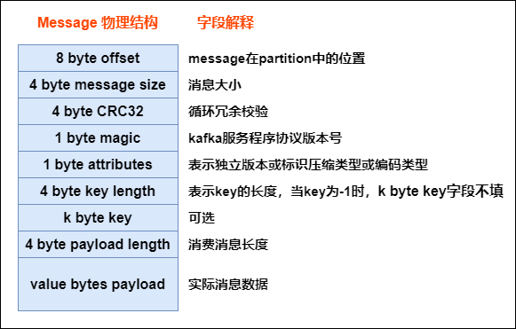 .index 与 .log