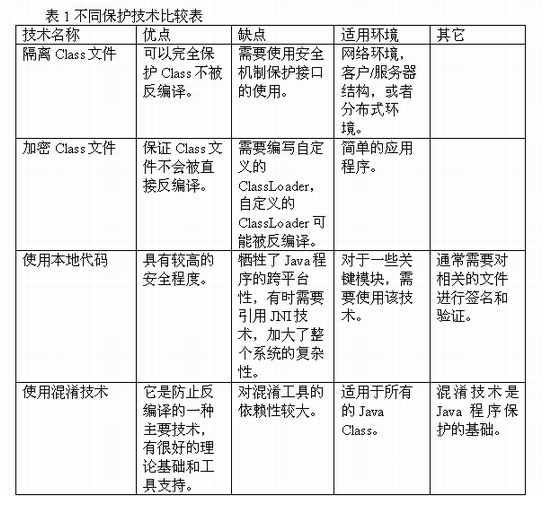 如何防止java jar被反编译