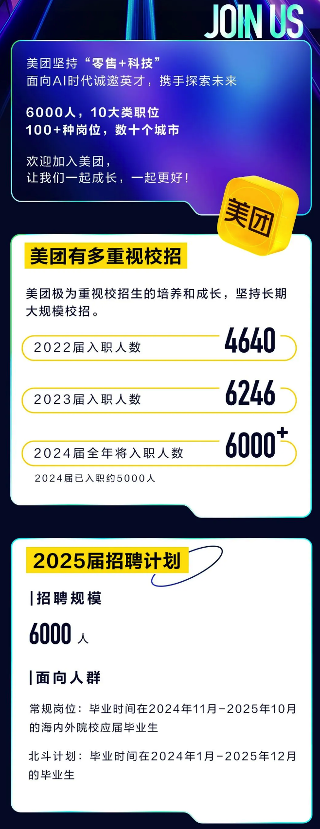 稳中向好，今年新招6000人