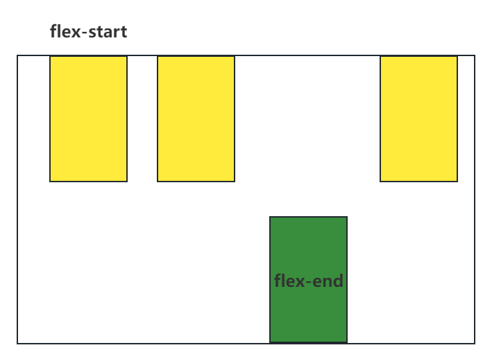 Flex写法系列-Flex布局之基本语法