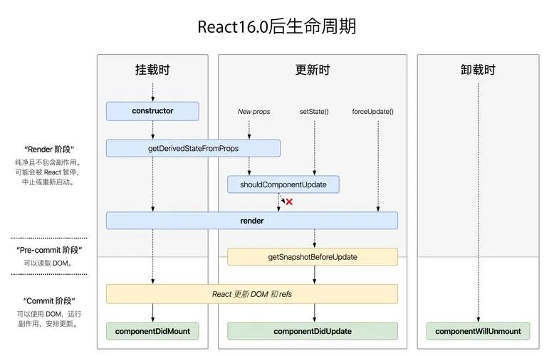 react知识点汇总一