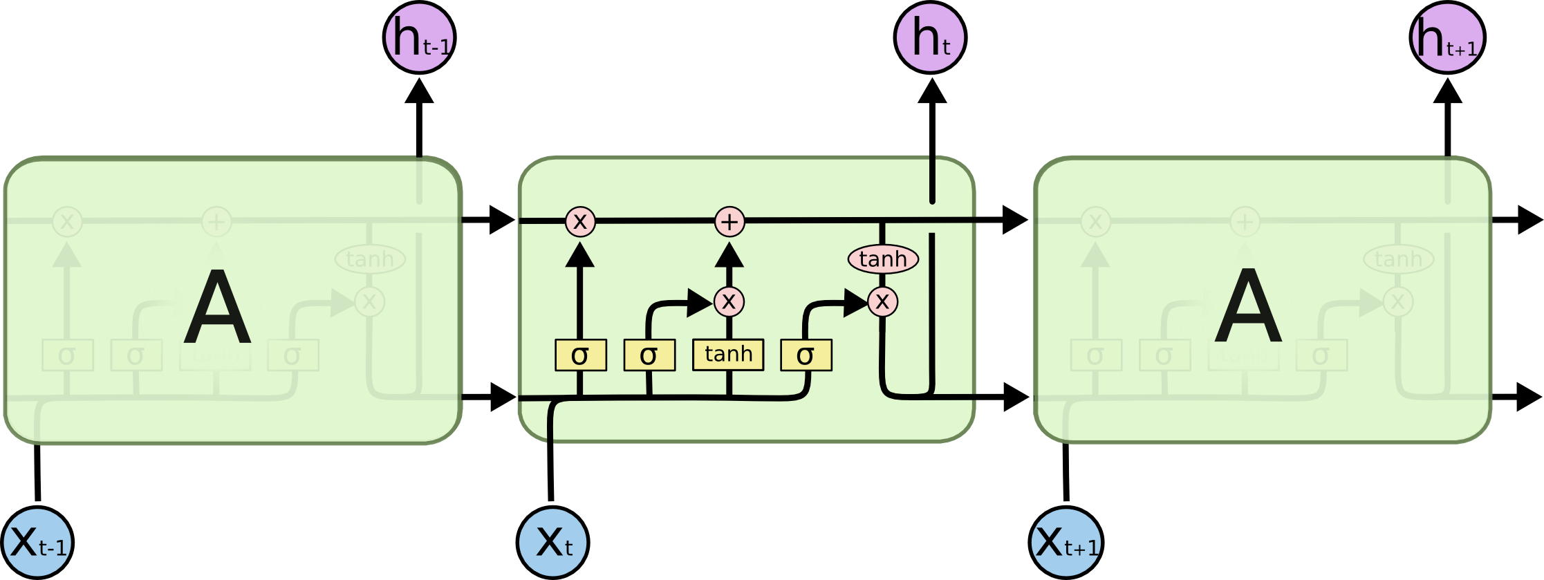 Una red neuronal LSTM.