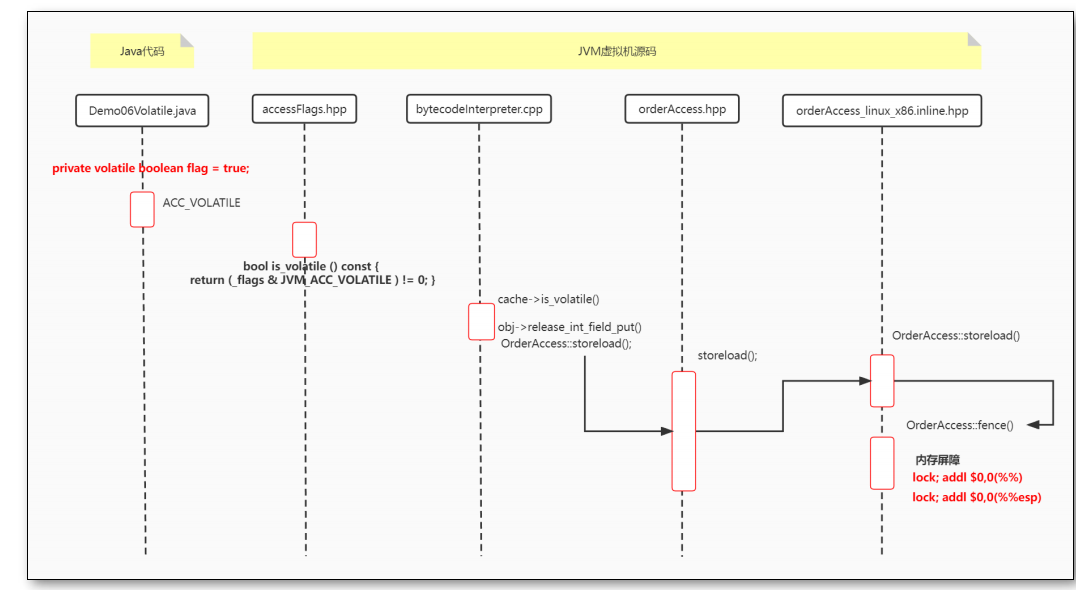 jvm