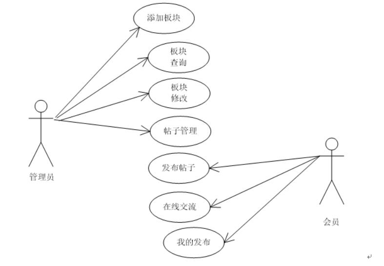 基于微信小程序的游戏论坛设计与实现-计算机毕业设计源码+LW文档_Java_02