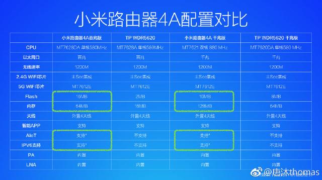 小米路由4a千兆版和小米路由4区别 0a2852f82882bf766b099e7ebb2bd187.png