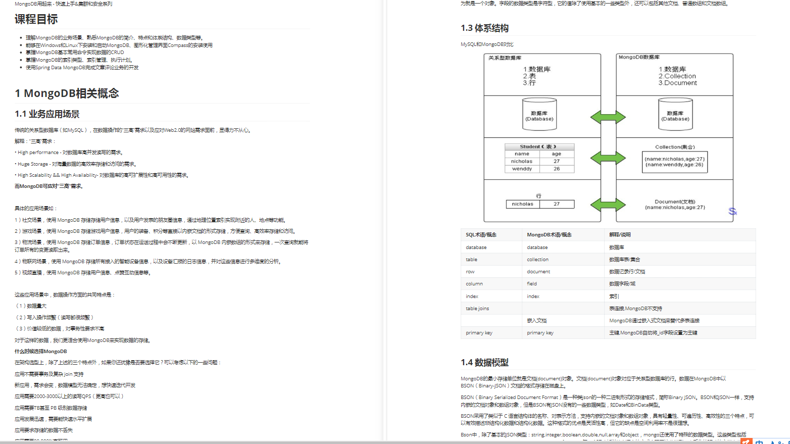 This MongoDB Crash Note from Ten Thousands of Blood Books, after 6 hours of thorough study, one more skillful resume immediately