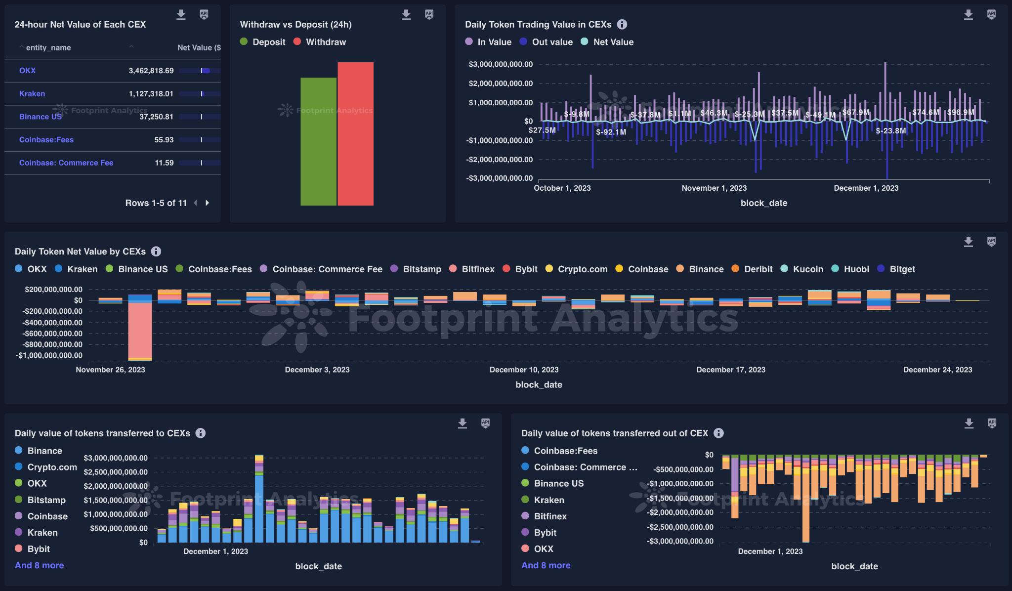 利用 Token Explorer 信号驾驭市场波动