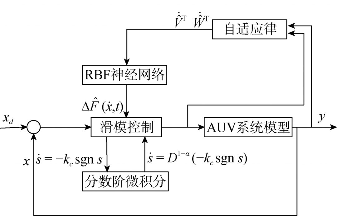 二叉树的非递归遍历算法_二叉树的递归遍历算法_java递归算法实验报告