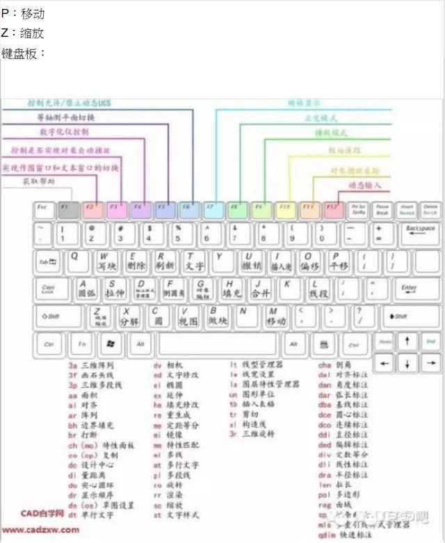 cad快捷命令大全_最全CAD快捷键命令大全(图文版、文字版、键盘版)