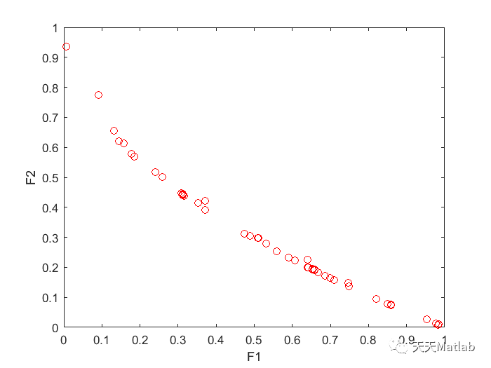 基于统一空间方法的动态切换拥挤（DSC）DSC-MOAGDE算法附matlab代码