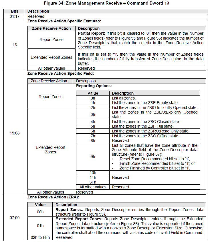 NVM Express Zoned Namespace Command Set Specification Revision 1.1b-CSDN博客