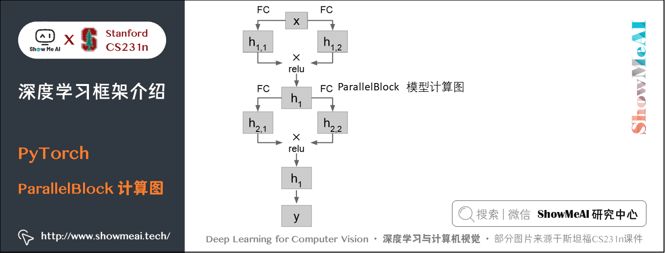 PyTorch; ParallelBlock 计算图