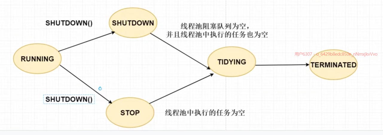 【JUC并发编程系列】深入理解Java并发机制：高效并发背后的守护者(八、线程池的秘密)