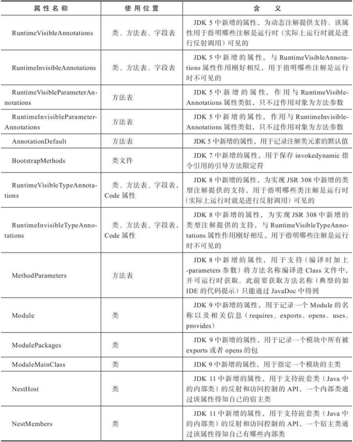 image-20210419220927662